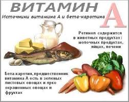 Продукты, в которых содержится витамин А