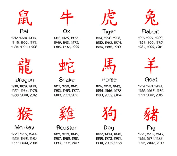 Китайский гороскоп — стоковое фото