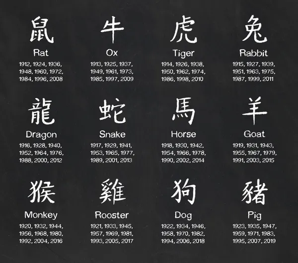 Китайский гороскоп — стоковое фото
