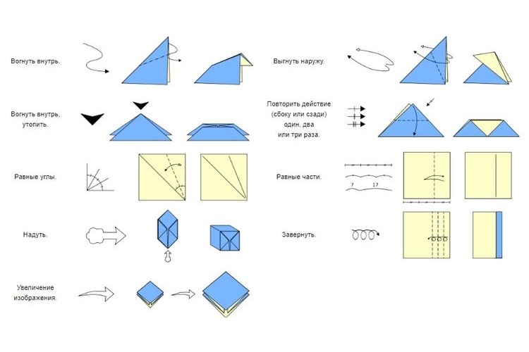 Схематические обозначения в оригами